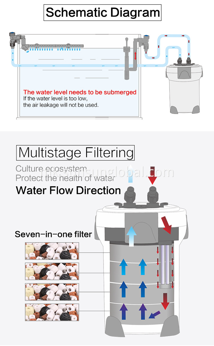 SUNSUN Аквариум Канистер Надворешен филтер за резервоар за риба